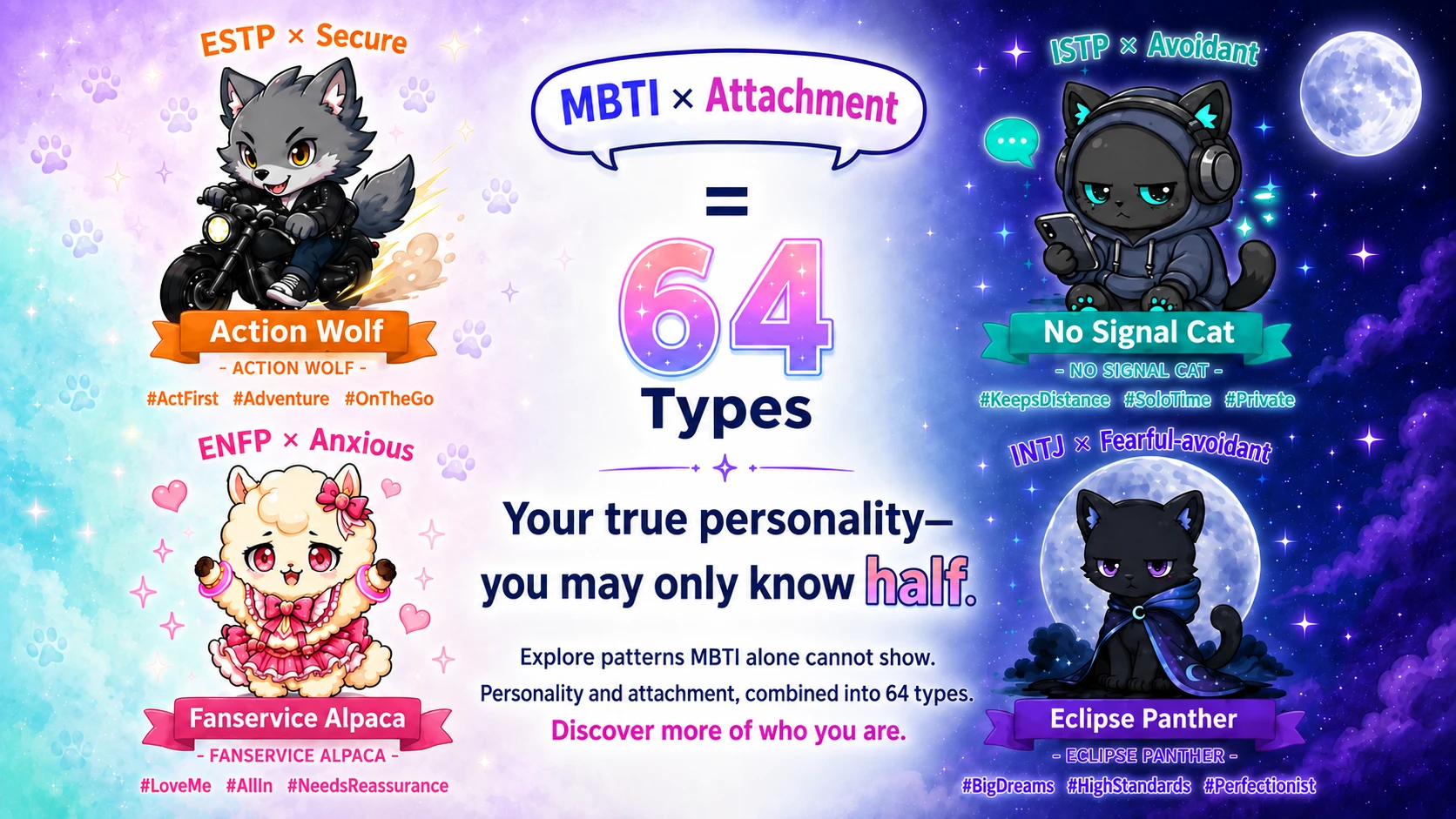 MBTI &times; Attachment Theory = 64 types