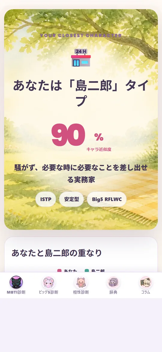 ちいかわキャラ診断の画面