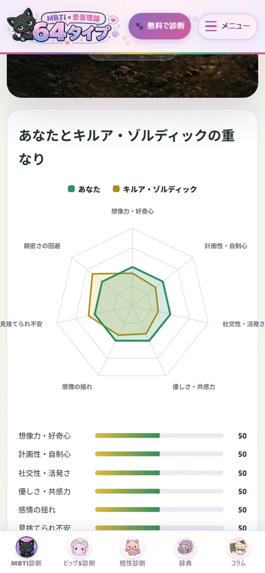 結果の7軸レーダーの画面