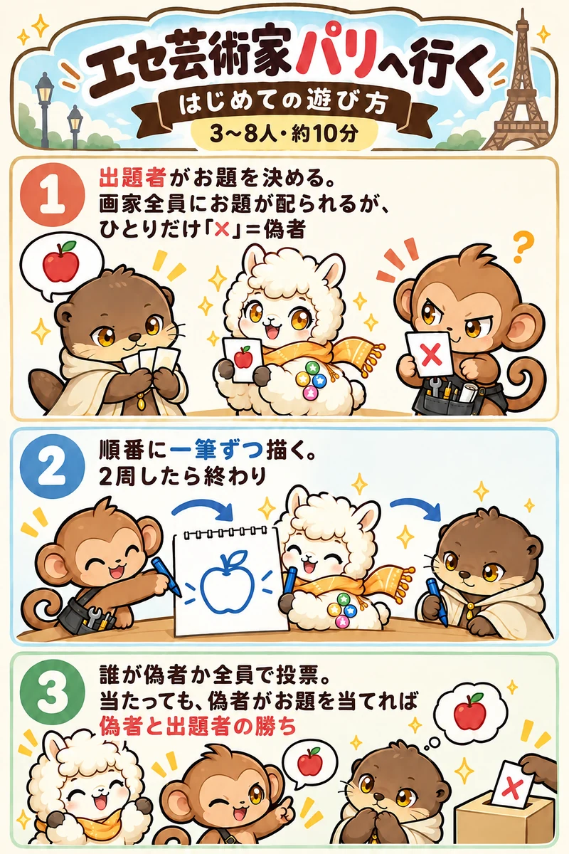 エセ芸術家ニューヨークへ行く はじめての遊び方