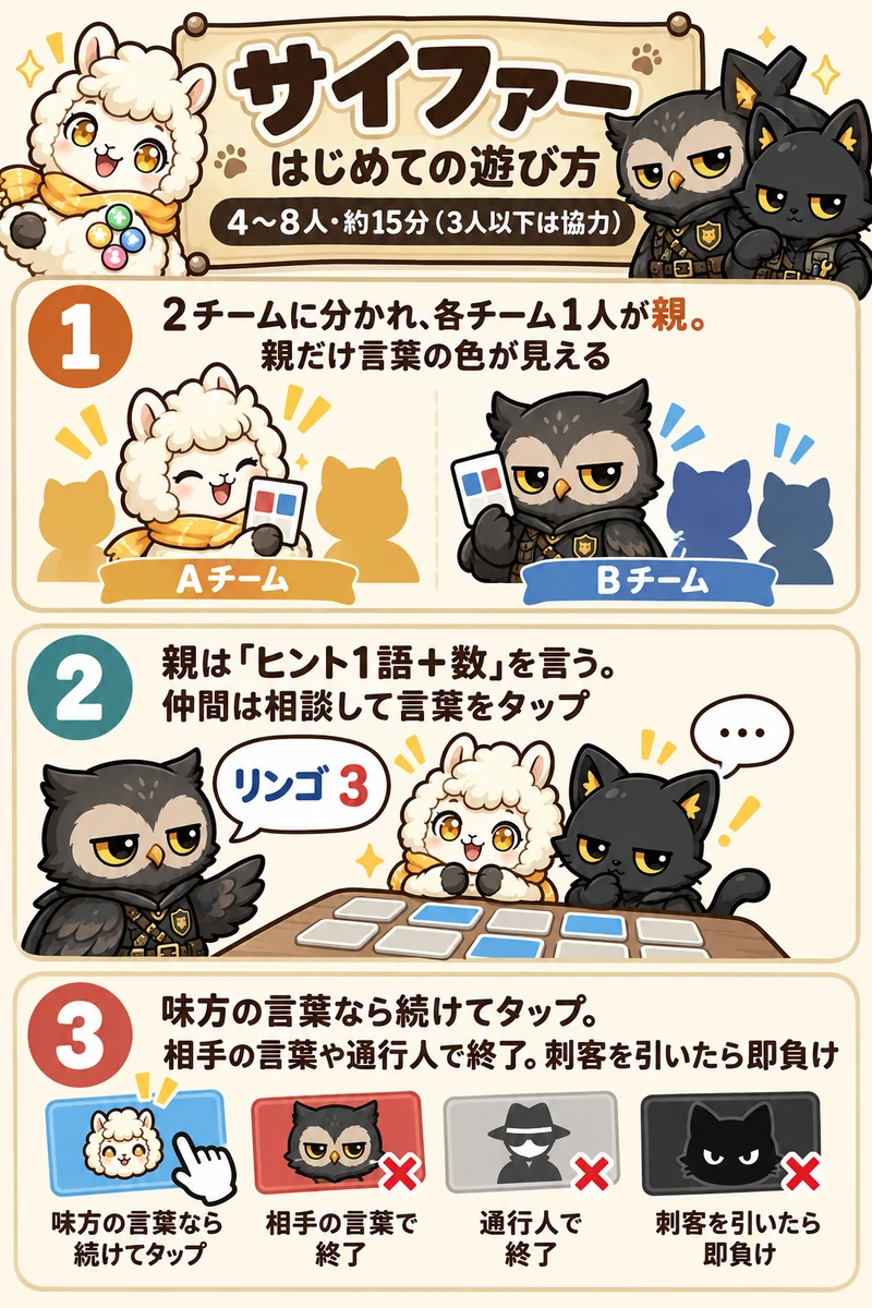 コードネーム はじめての遊び方