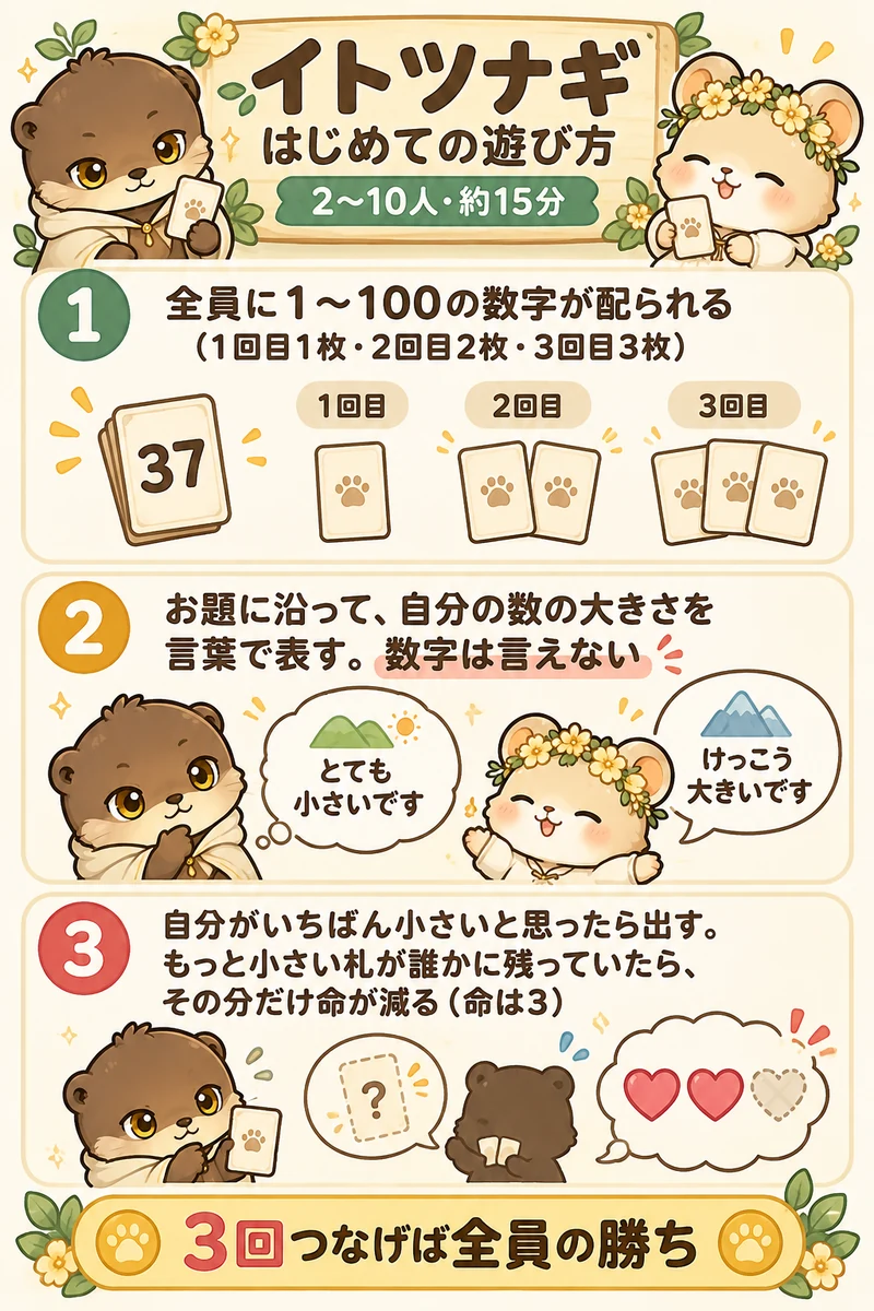 ito（イト） はじめての遊び方
