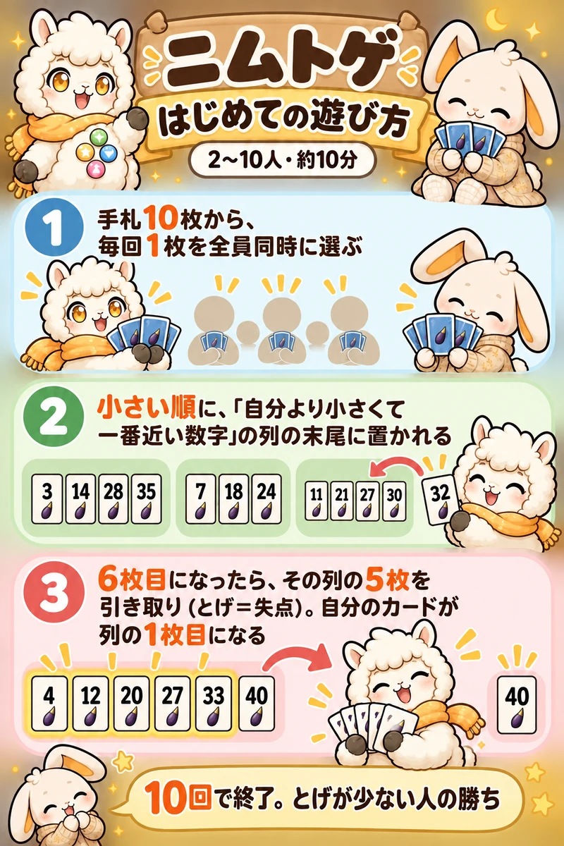 ニムト はじめての遊び方