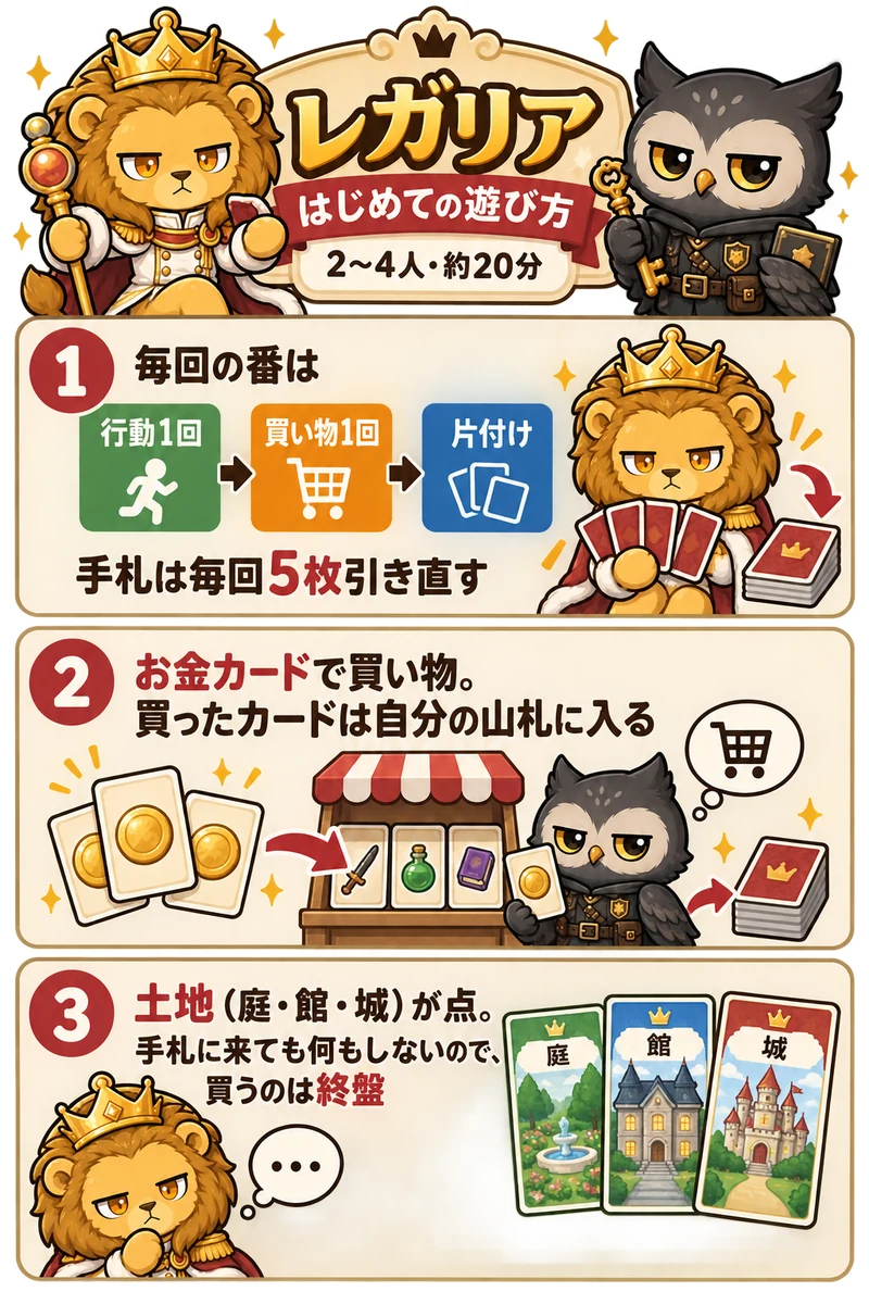 ドミニオン はじめての遊び方