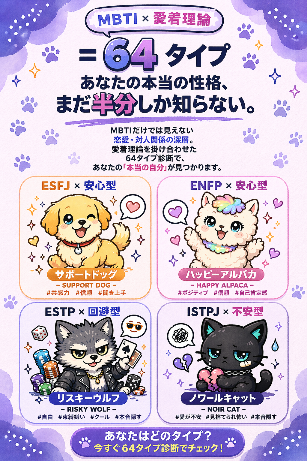 MBTI × 愛着理論 = 64タイプ