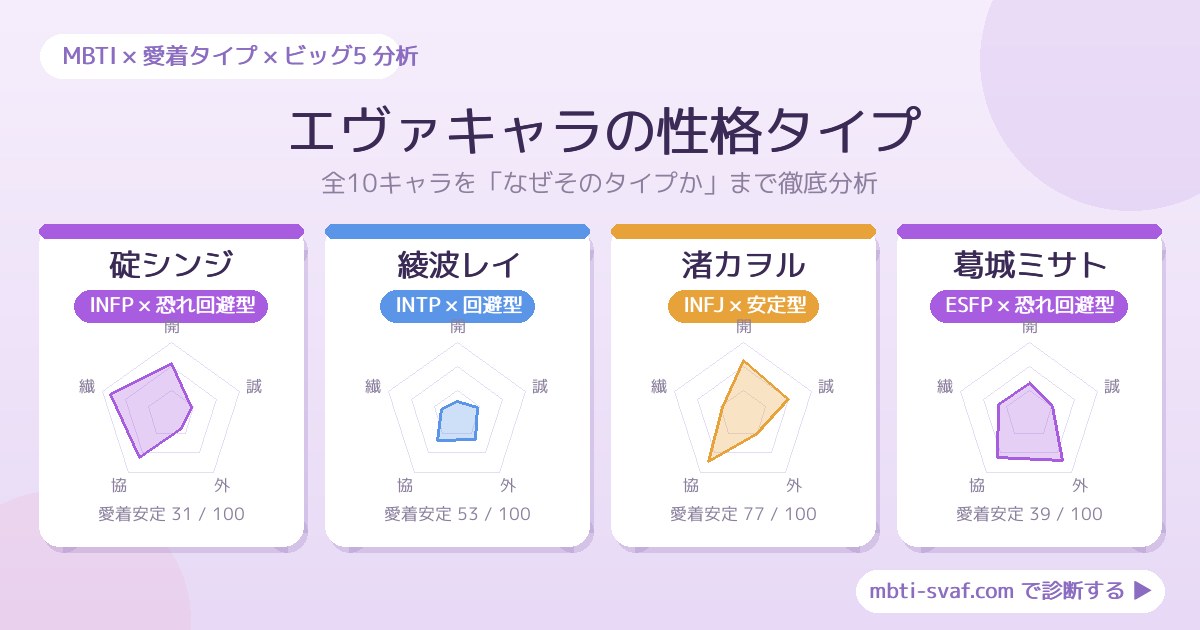 エヴァンゲリオンキャラのMBTI・愛着タイプ全8体一覧｜性格と“裏の顔”を分析 | 愛着MBTI