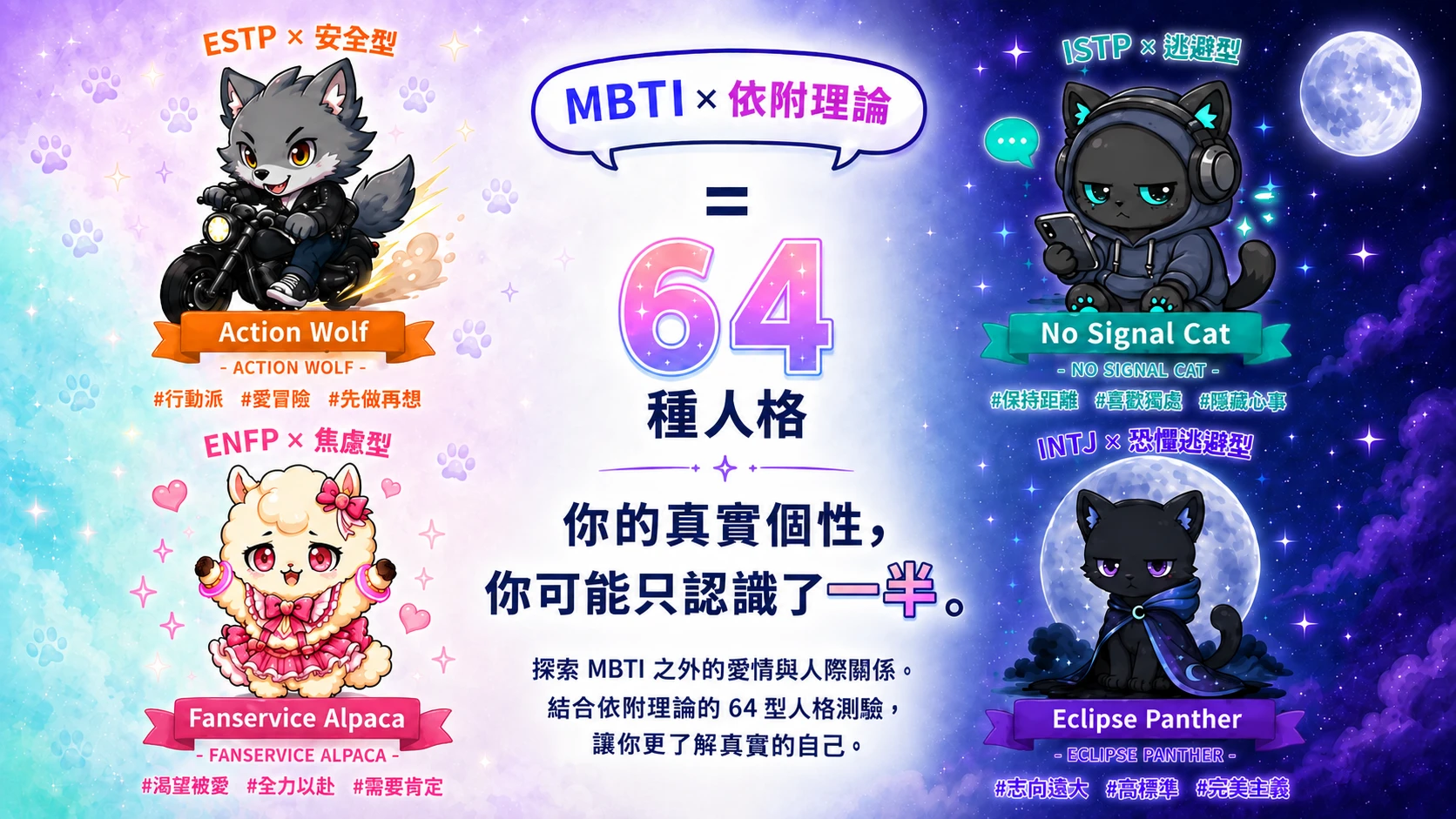 MBTI &times; 依附理論 = 64 種